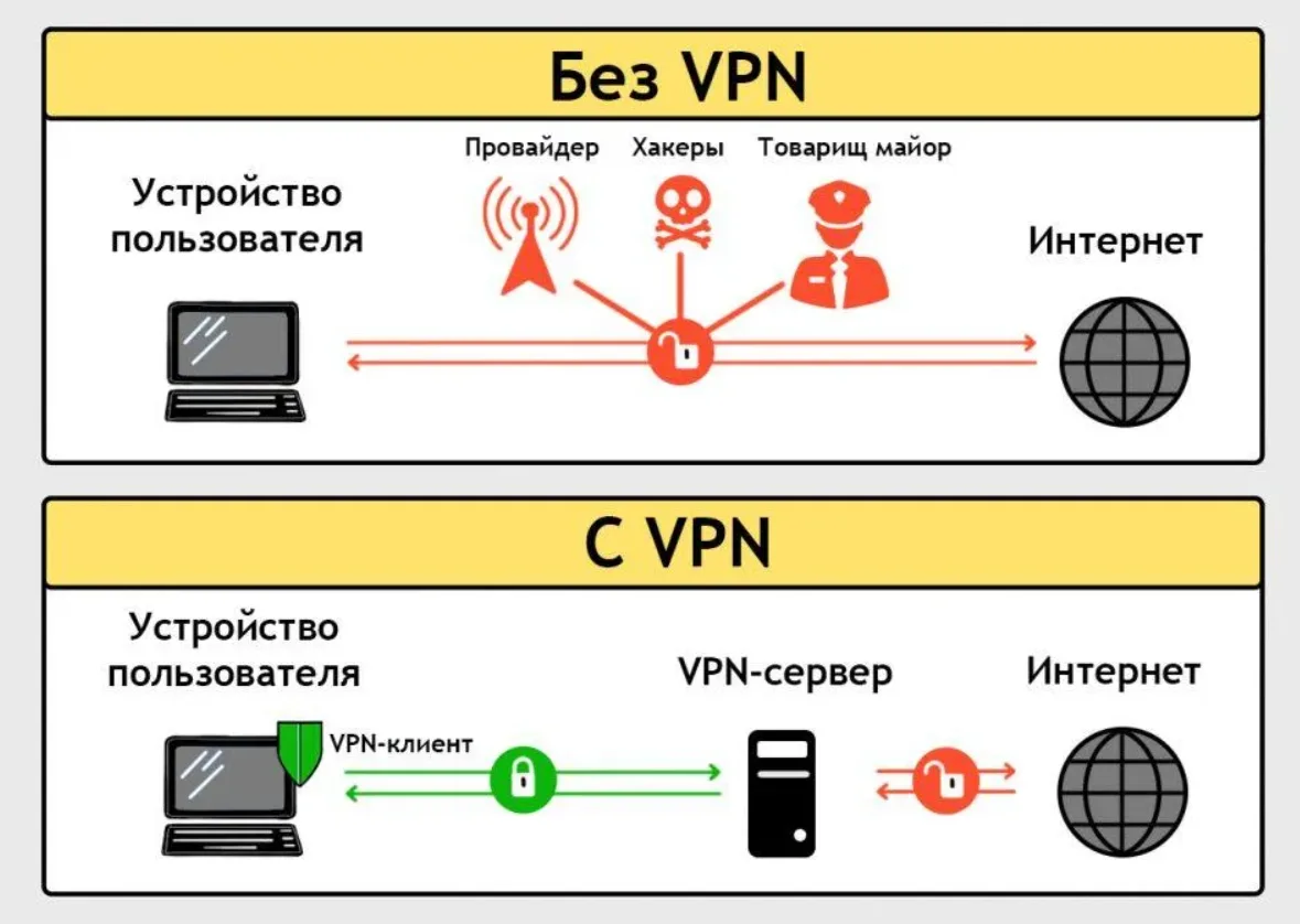 HAPP не запускает выбранный сервер: схема VPN-подключения